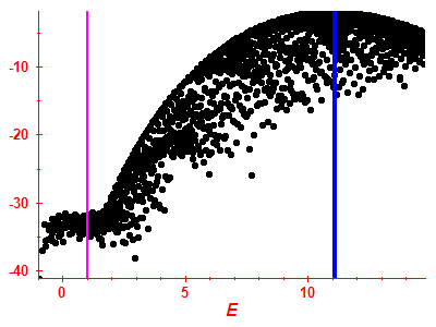 Strength function log